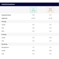 Sportskeeda's Start/Sit Optimizer